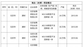 冀東黑龍江7200t/d水泥項目產(chǎn)能置換方案