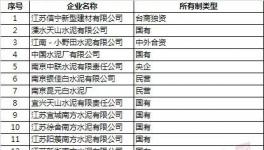 江蘇啟動重污染天氣預警 水泥企業(yè)停產(chǎn)（附名單）