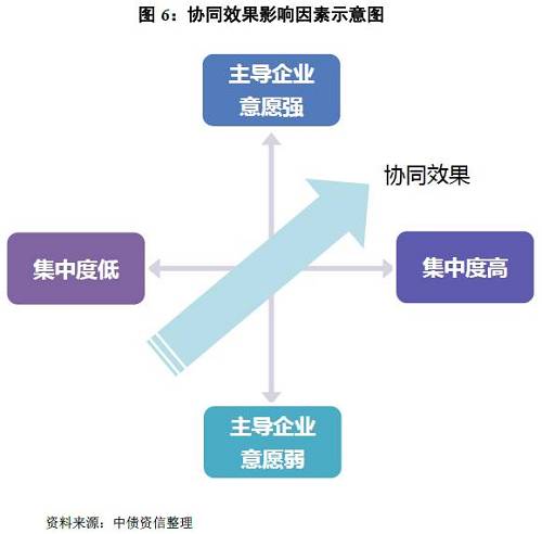 如何看待量價的冰與火之歌？——水泥行業(yè)信用分析方法構(gòu)建