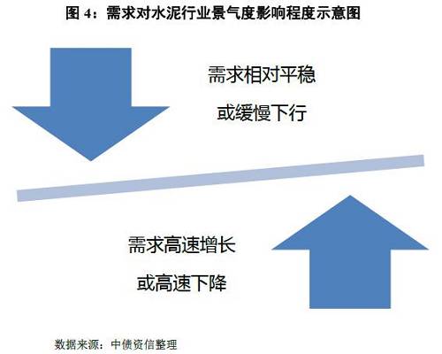 如何看待量價的冰與火之歌？——水泥行業(yè)信用分析方法構(gòu)建