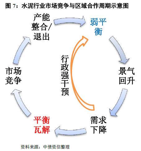 如何看待量價的冰與火之歌？——水泥行業(yè)信用分析方法構(gòu)建