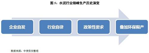 如何看待量價的冰與火之歌？——水泥行業(yè)信用分析方法構(gòu)建