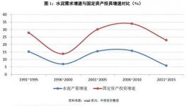 如何看待量?jī)r(jià)的冰與火之歌？——水泥行業(yè)信用分析方法構(gòu)建