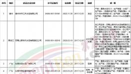 質(zhì)檢總局近兩月新發(fā)、換發(fā)153家水泥企業(yè)生產(chǎn)許可證