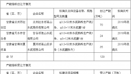 甘肅祁連山水泥淘汰落后水泥熟料產(chǎn)能129萬噸