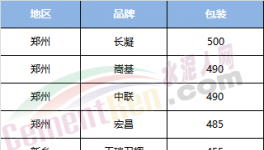 開年第一天沖業(yè)績(jī)、備庫存 河南地區(qū)天陰下雪量減價(jià)不低