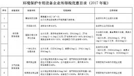 水泥廠購置使用袋式、電袋復(fù)合除塵器可享受稅收優(yōu)惠