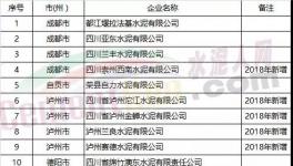 這一地區(qū)近50家水泥企業(yè)列入2018年電力直接交易用戶(hù)（附名單）