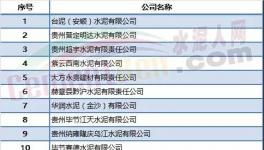 限產(chǎn)限供不算什么！限電來了！70多家水泥企業(yè)或受影響！