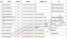 河北省224家水泥、熟料生產(chǎn)企業(yè)采暖季錯(cuò)峰生產(chǎn)情況一覽（附名單）