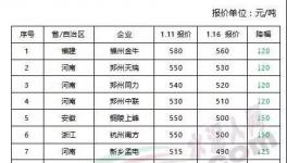 安徽、河南、浙江、福建、江蘇、湖南等地區(qū)水泥價(jià)格大幅跳水