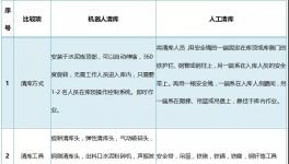 清庫(kù)機(jī)器人火了！其實(shí)它是這么回事兒！