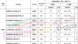 錯峰 | 江西省2018年水泥企業(yè)將錯峰生產(chǎn)55天（附名單）