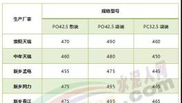 水泥降價”蘿卜蹲“！濟寧海螺蹲、杭州海螺蹲！下一個輪到誰？
