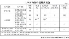 今天起，這十七項新規(guī)將影響十泥人的生活！