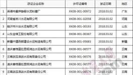 名單 | 質(zhì)檢總局發(fā)放3月份第1、2批水泥生產(chǎn)許可證 16家涉及變更