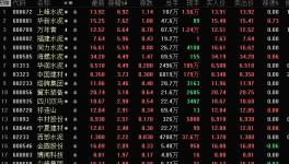 這個地區(qū)水泥漲價100元/噸！漲價潮席卷遼寧、河北、陜西、湖南、四川、江西多??！