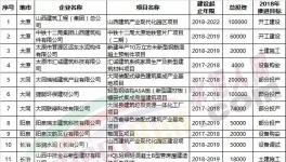 這個(gè)地區(qū)將重點(diǎn)推動(dòng)金隅冀東、華潤(rùn)、山水等整合當(dāng)?shù)厥炝仙a(chǎn)線