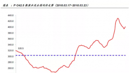 水泥漲價(jià)全面鋪開，水泥行業(yè)高景氣度將維持