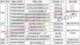 21家水泥企業(yè)欠稅1800多萬元被曝光（名單）