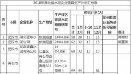 湖北59條線2018年錯(cuò)峰生產(chǎn)計(jì)劃首度公開