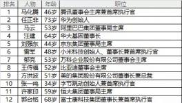 中建材董事長宋志平入選2018年最具影響力商界領袖