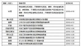 水泥價格要暴漲？看看這一個月都發(fā)生了什么！