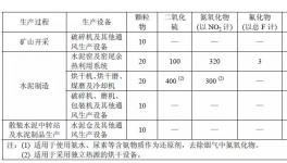 河南、江蘇、廣東、浙江發(fā)布2018年水泥排放最低標(biāo)準(zhǔn)！