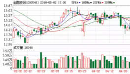 金圓股份擬收購天匯隆源60%股權(quán)