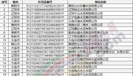 排污許可證不是拿到就“平安”了，不合格一樣會(huì)被撤銷！(附名單)