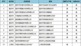 河南74家水泥企業(yè)“6.1”起停窯120天！水泥價格應(yīng)聲上調(diào)50元/噸