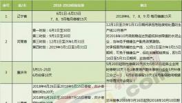 大半個(gè)中國都要錯(cuò)峰停產(chǎn)！水泥“熟料荒”又要來臨！