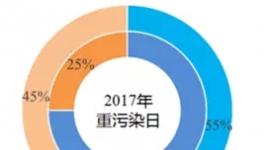 冤：霧霾真相揭穿！水泥廠這么多年的“黑鍋”怎么背！