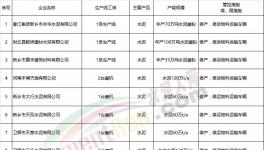 動真格！河南這個地區(qū)將對水泥、混凝土企業(yè)超標排放頂格處罰