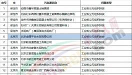 近100家水泥、商混企業(yè)違規(guī)被通報(bào)