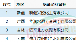 質(zhì)檢總局發(fā)放8月第一批水泥生產(chǎn)許可證 冀東、海螺涉新增(附名單)