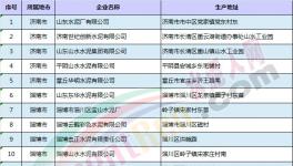 山東環(huán)保優(yōu)秀企業(yè)可以不用參加錯峰生產(chǎn)!(附名單)