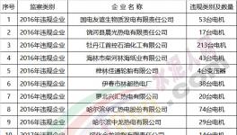 地方工信委公布監(jiān)察違規(guī)企業(yè)未整改情況含多家水泥企業(yè)(附名單)