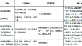 這一地區(qū)袋裝水泥被列入限制使用建設(shè)工程材料目錄