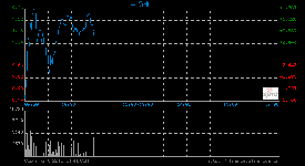 華潤(rùn)水泥中期多賺1.46倍，升近2% 