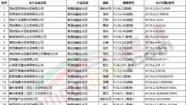 這一地區(qū)公布水泥、熟料產品質量省級監(jiān)督抽查結果(附名單)