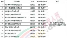 這一區(qū)域差異化錯峰生產(chǎn)方案出臺涉及全部水泥、砂石及混凝土企業(yè)(附名單)