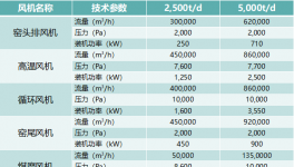 兩個案例告訴你，大風機這么改才好用！