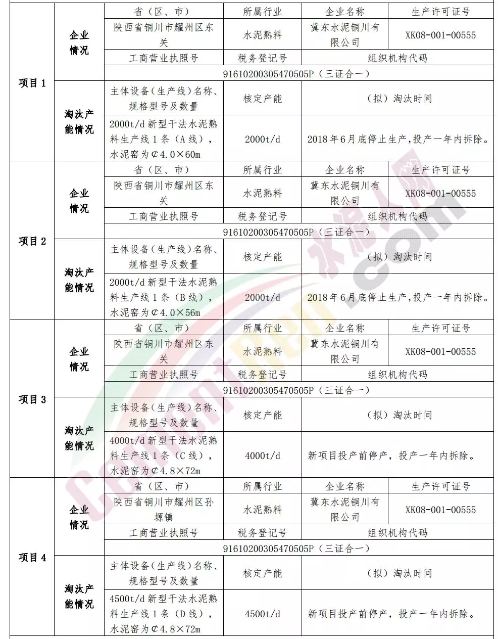 冀東水泥擬建一條小于8333t/d水泥熟料(危廢)生產(chǎn)線