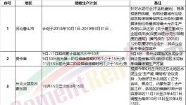 “熟料荒”真的來了！部分地區(qū)掀起搶購熟料“大戰(zhàn)”！