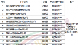 華北地區(qū)60余家水泥企業(yè)實施差異化錯峰生產(chǎn)(附名單)