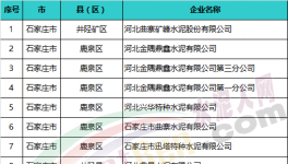 這一地區(qū)重點排污水泥企業(yè)包括金隅冀東、中聯(lián)等80多家