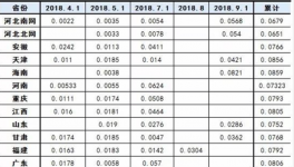 水泥行業(yè)又迎好消息？工商業(yè)電價(jià)平均降低10%！