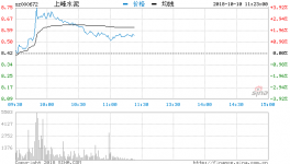 水泥行業(yè)三季報業(yè)績靚麗有望延續(xù)強勢