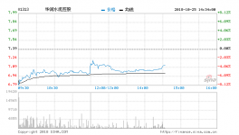 水泥股全線(xiàn)走低華潤(rùn)水泥及中建材表現(xiàn)較明顯